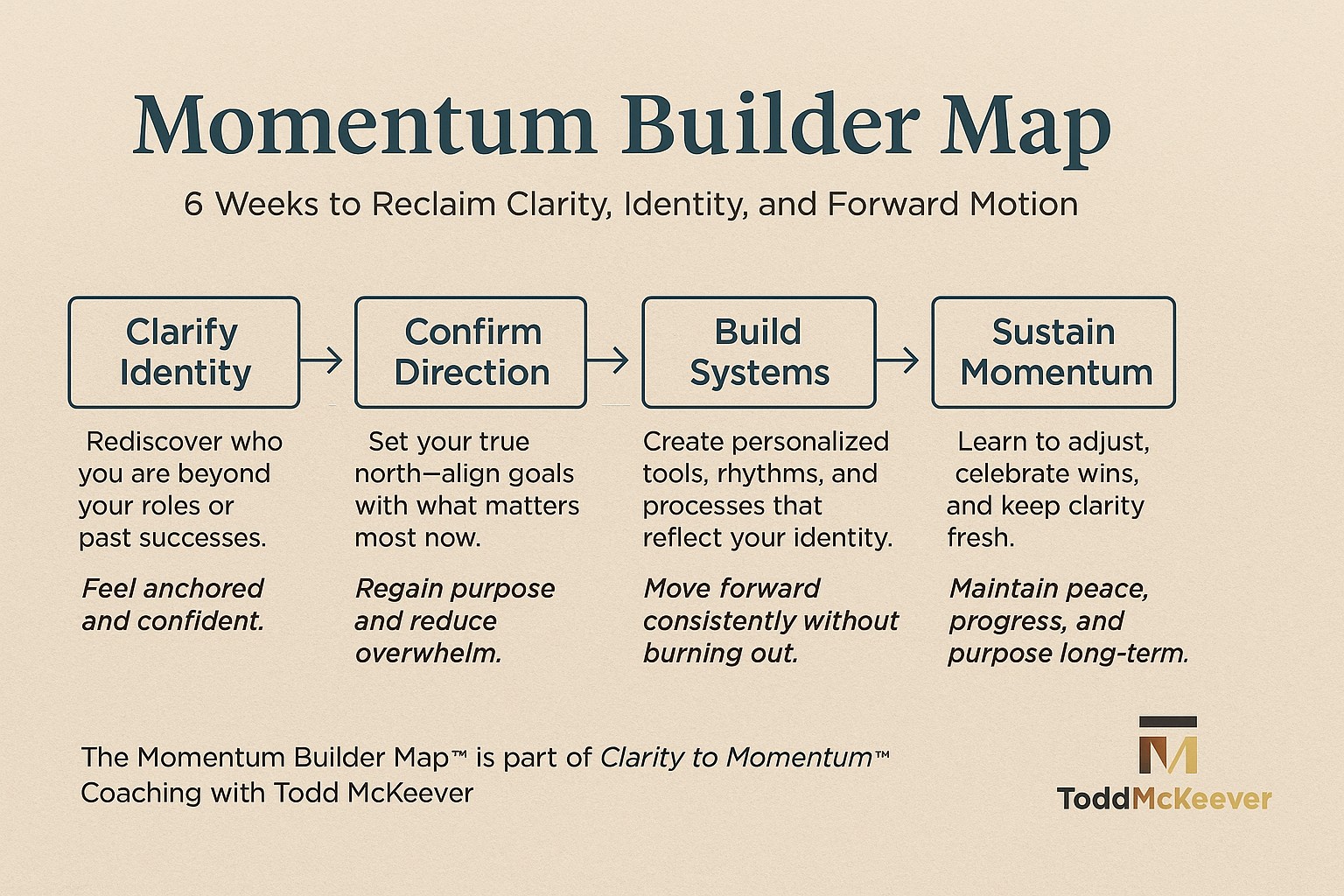 Momentum Builder